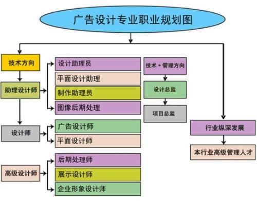 通辽哪有学电脑的？